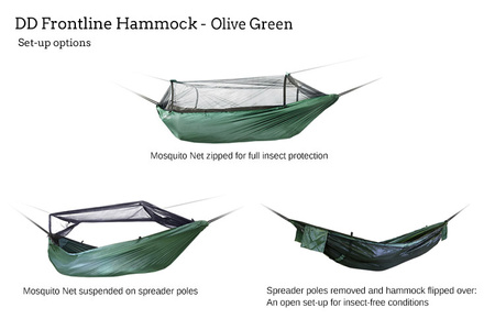 Hamak DD Hammocks Frontline - Forest Green - Edycja Limitowana